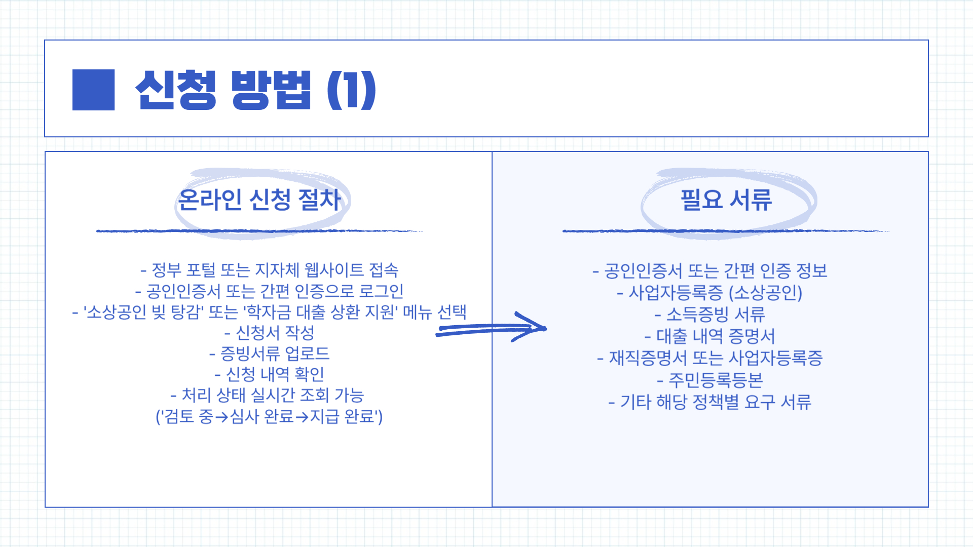 신청방법01