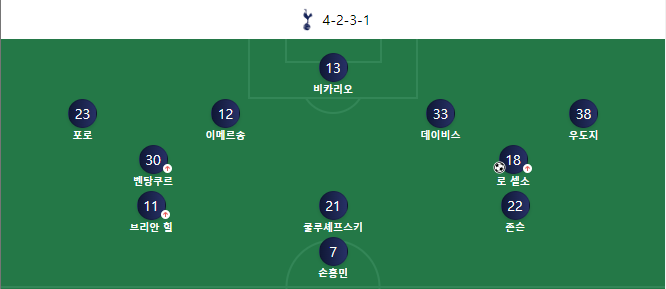 토트넘 아스톤빌라