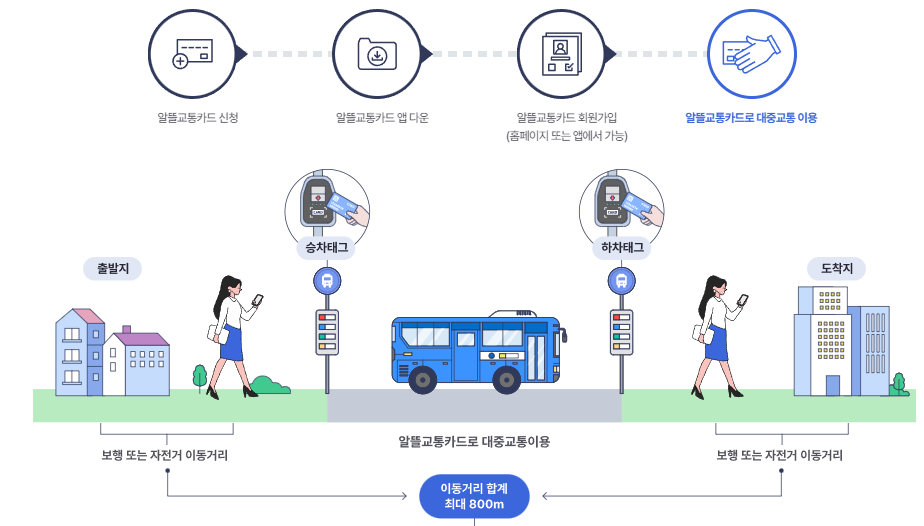 알뜰교통카드_-003