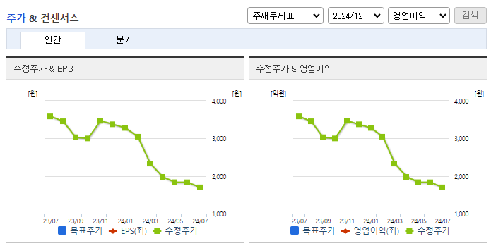 알톤_컨센서스