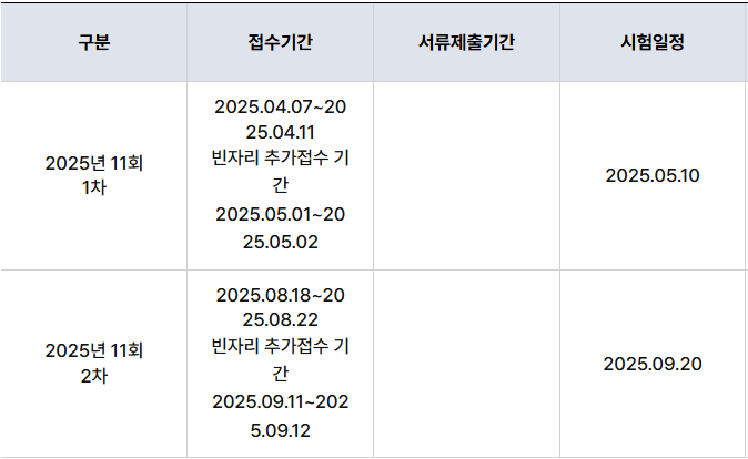 수산물품질관리사 시험일정과 난이도 합격률과 취업전망까지