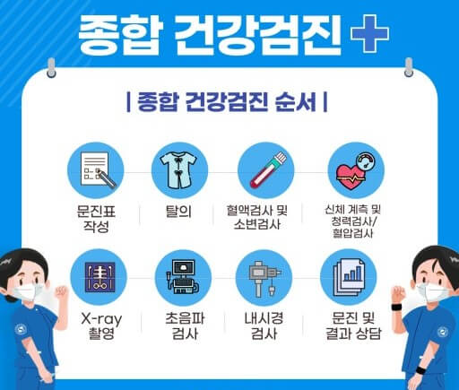 건강 검진 순서