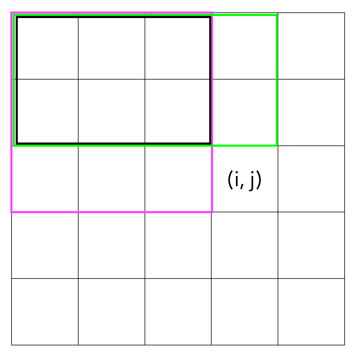 2차원 배열의 Prefix Sum 배열