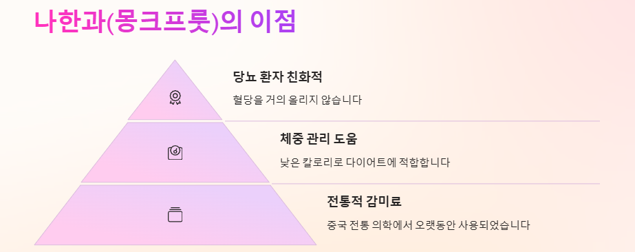 대체당 종류, 특징, 장단점 가격, 부작용 및 건강하게 이용하는 방법