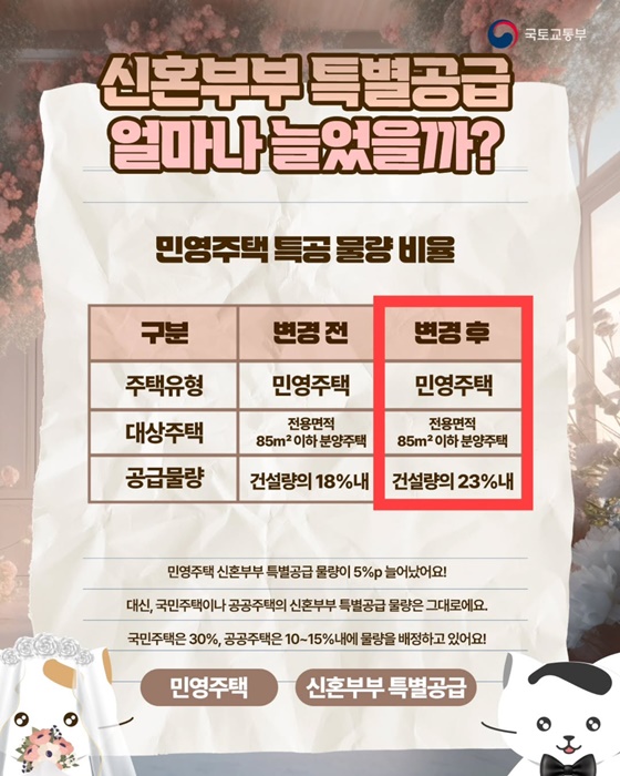 경기도 신혼부부 혜택 총정리 : 전세자금대출·월세지원·임차보증금 이자지원까지