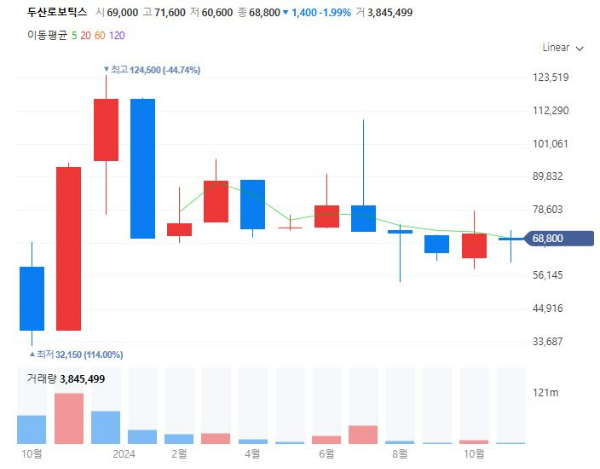 휴머노이드관련주대장주수혜주TO5_두산로보틱스