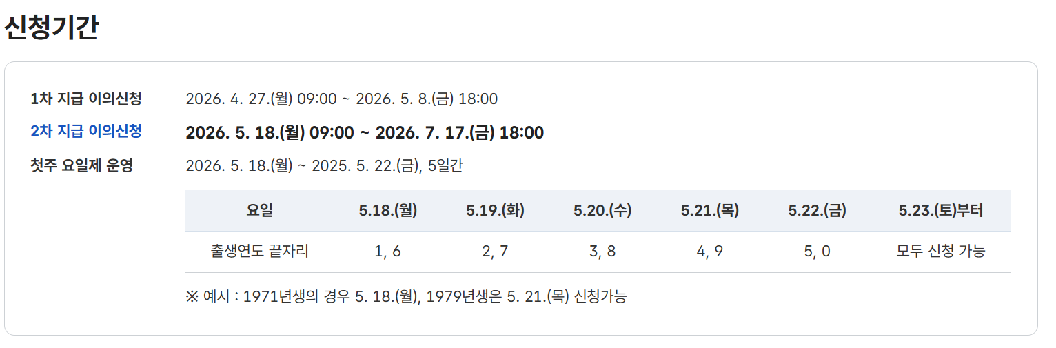 "월급 세후 300인데 지급 제외?" 고유가 피해지원금 2차 이의신청 날짜 및 서식 작성법 관련사진