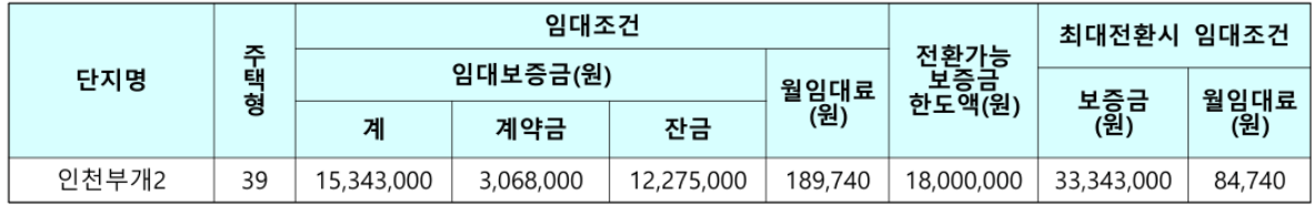 인천 부개2단지 50년 공공임대 예비입주자 모집-임대료