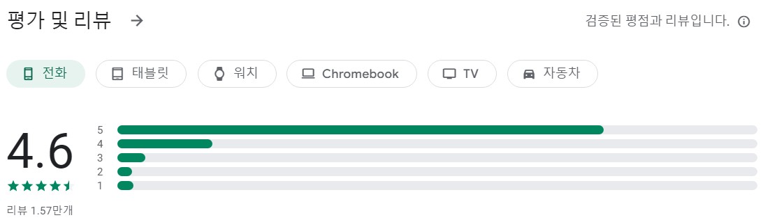 DAILY NOTE앱 평가