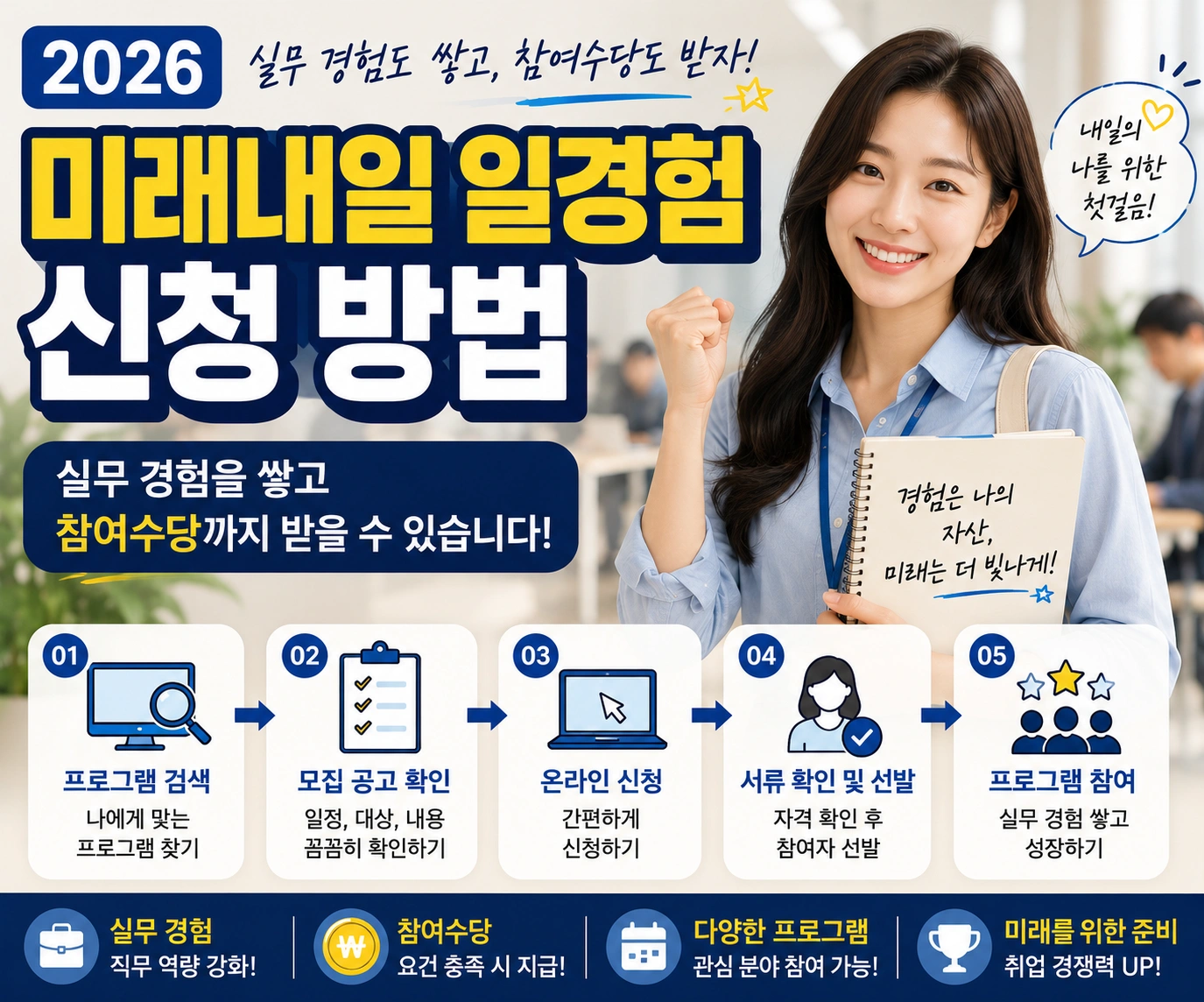 2026 미래내일 일경험 신청 실무 경험을 쌓고 참여수당까지 받을 수 있습니다