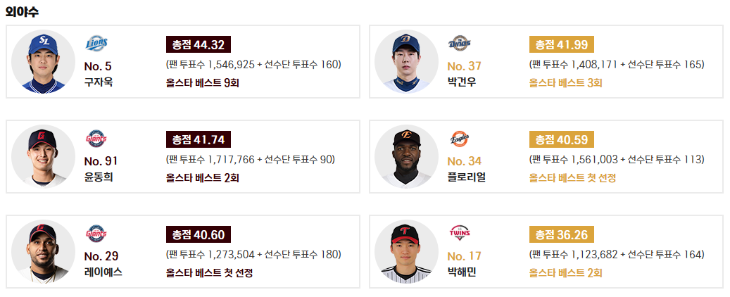 2025 KBO 리그 올스타전