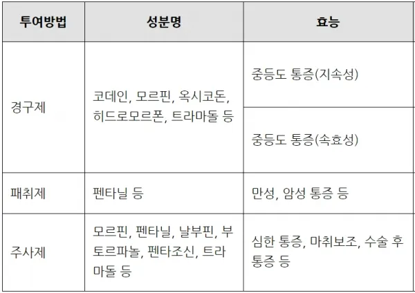 진통제 부작용
