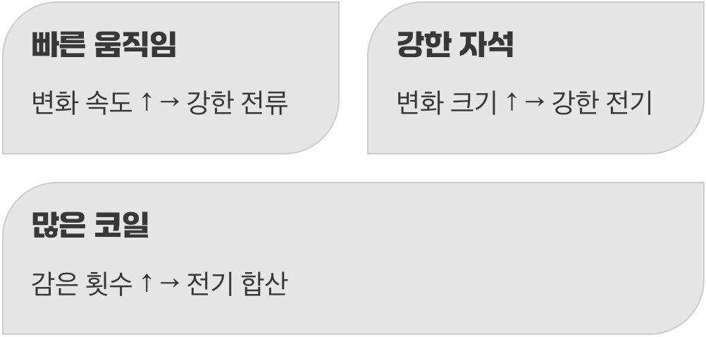 더 강한 전기를 만드는 방법