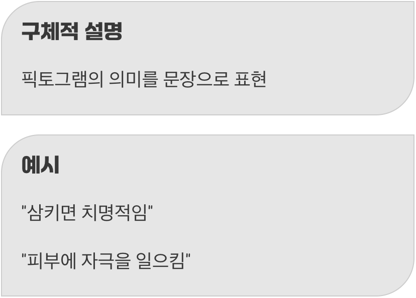 그래서 뭘 조심해야 할까? 유해·위험 문구