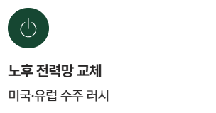 대한전선 주가전망