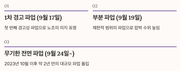 서울대병원 파업 현황 및 배경 정리