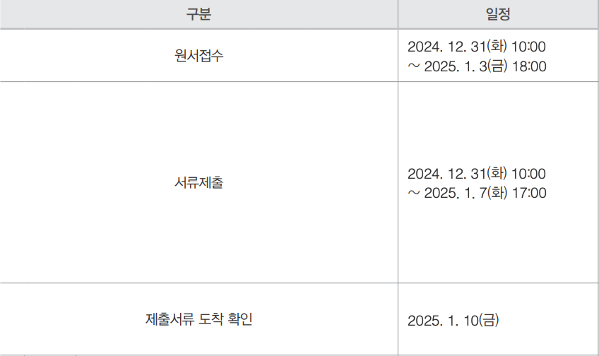 2025 경희대 정시 원서접수 일정
