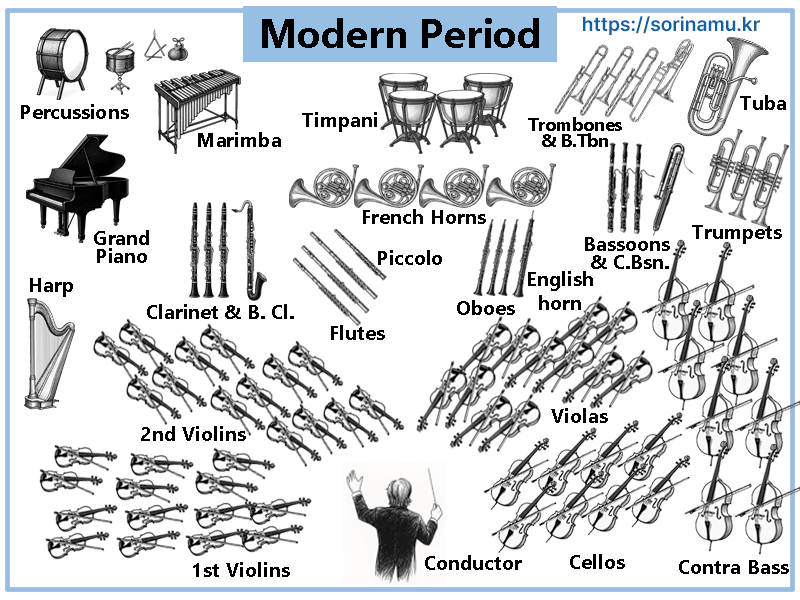 현대 오케스트라 배치도, Modern Period Ochestra