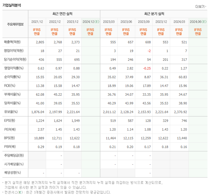 유성티엔에스_실적