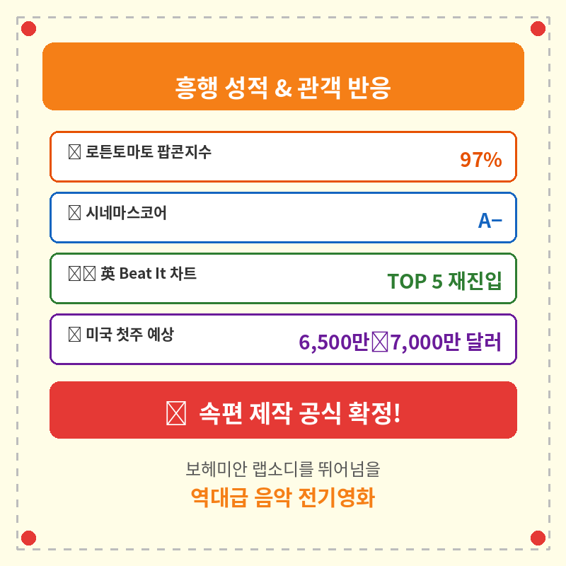 2026 영화 마이클 흥행성적 관객반응 관련 포스터 이미지