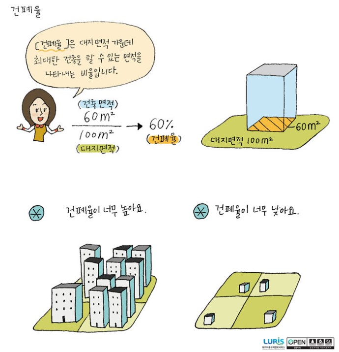 건폐율 설명