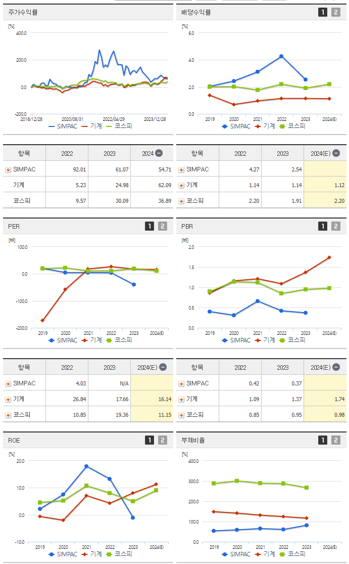 SIMPAC_섹터분석