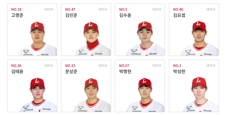 2026 SSG 프로야구 선수단(내야수)