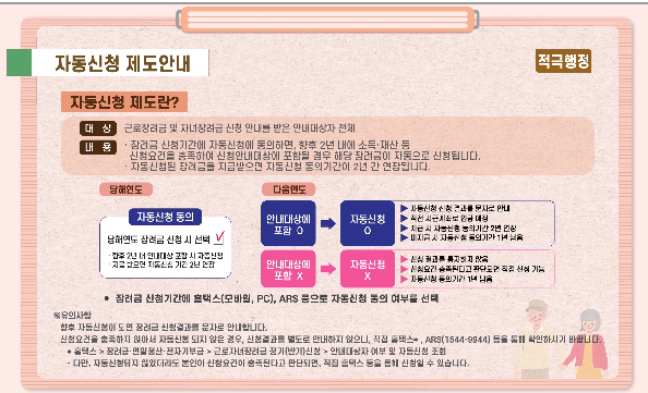 근로장려금 신청방법