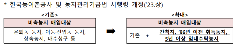 비축농지 매입대상