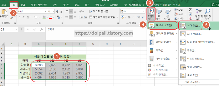 엑셀 실적별 색상표시(셀 강조 규칙)
