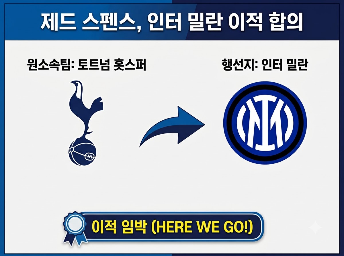 제드 스펜스, 인터밀란 이적 합의