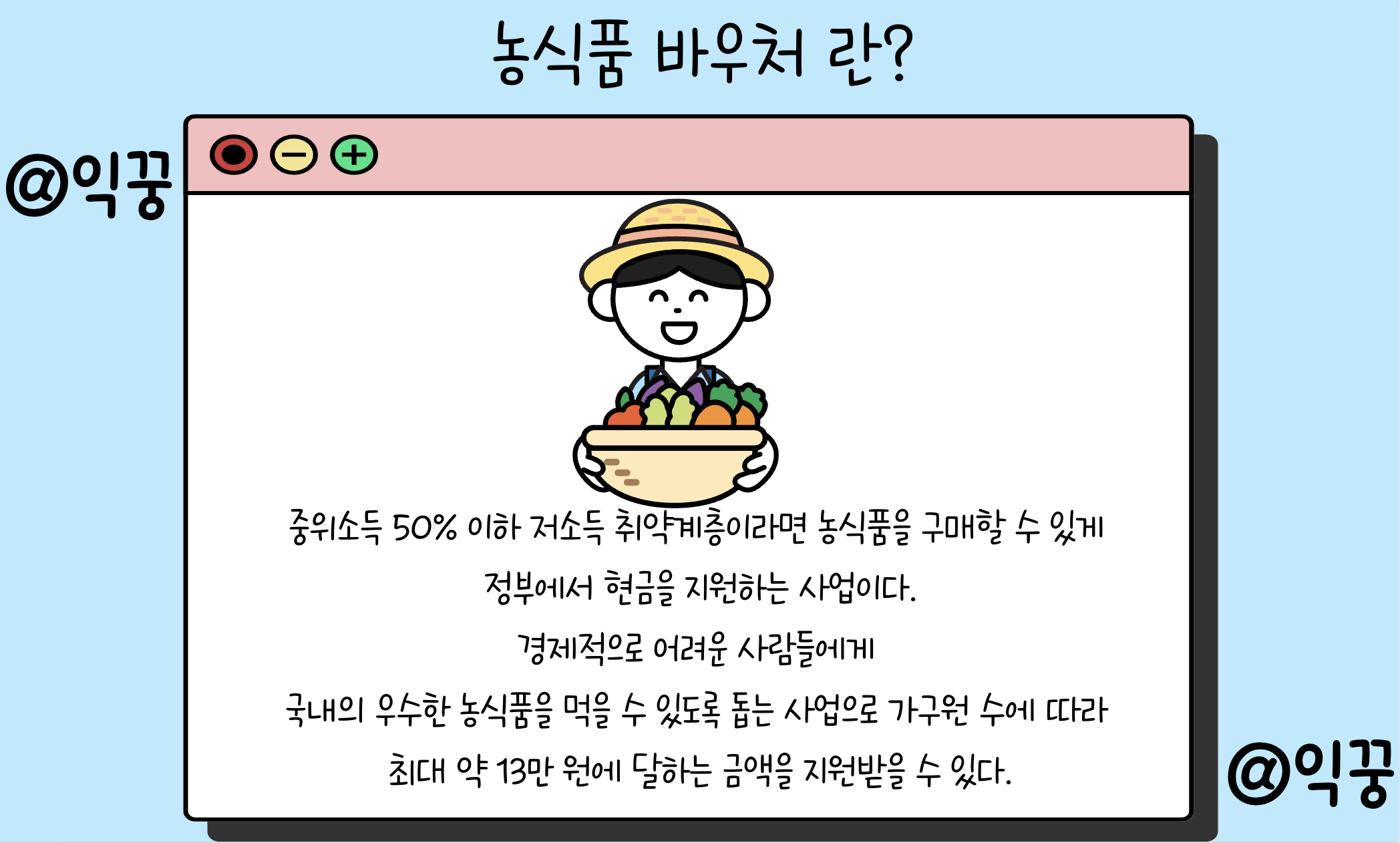 농식품바우처 2024년 지원대상 신청방법 및 사용처 한도조회1