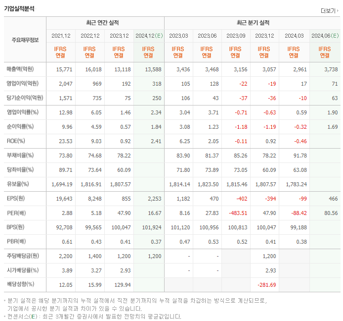 국도화학_실적