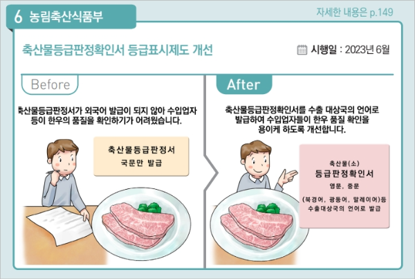 2023년 하반기 달라지는 제도