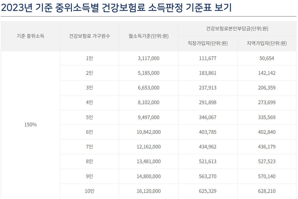 서울시 이사비 지원 사업