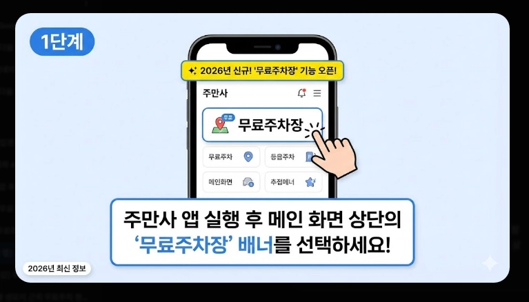 [주차 앱] 무료주차장 찾기(상세 비교, 특화 기능, 절약 전략)(+ 사용 꿀팁)