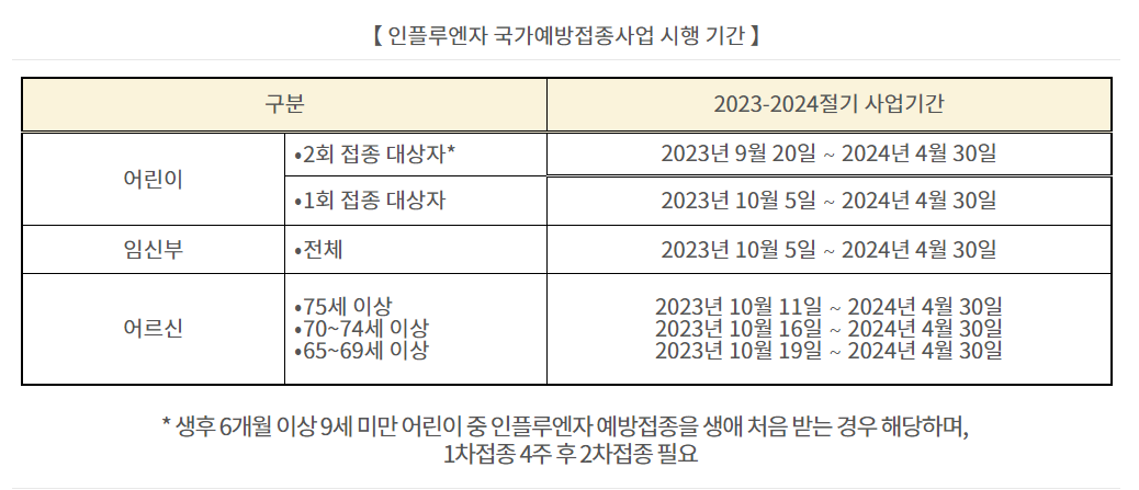 인플루엔자 접종기간
