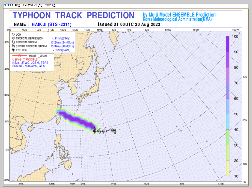 태풍 경로 모델