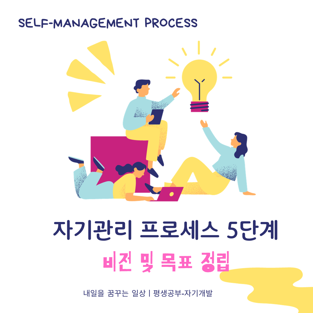 self-managment process