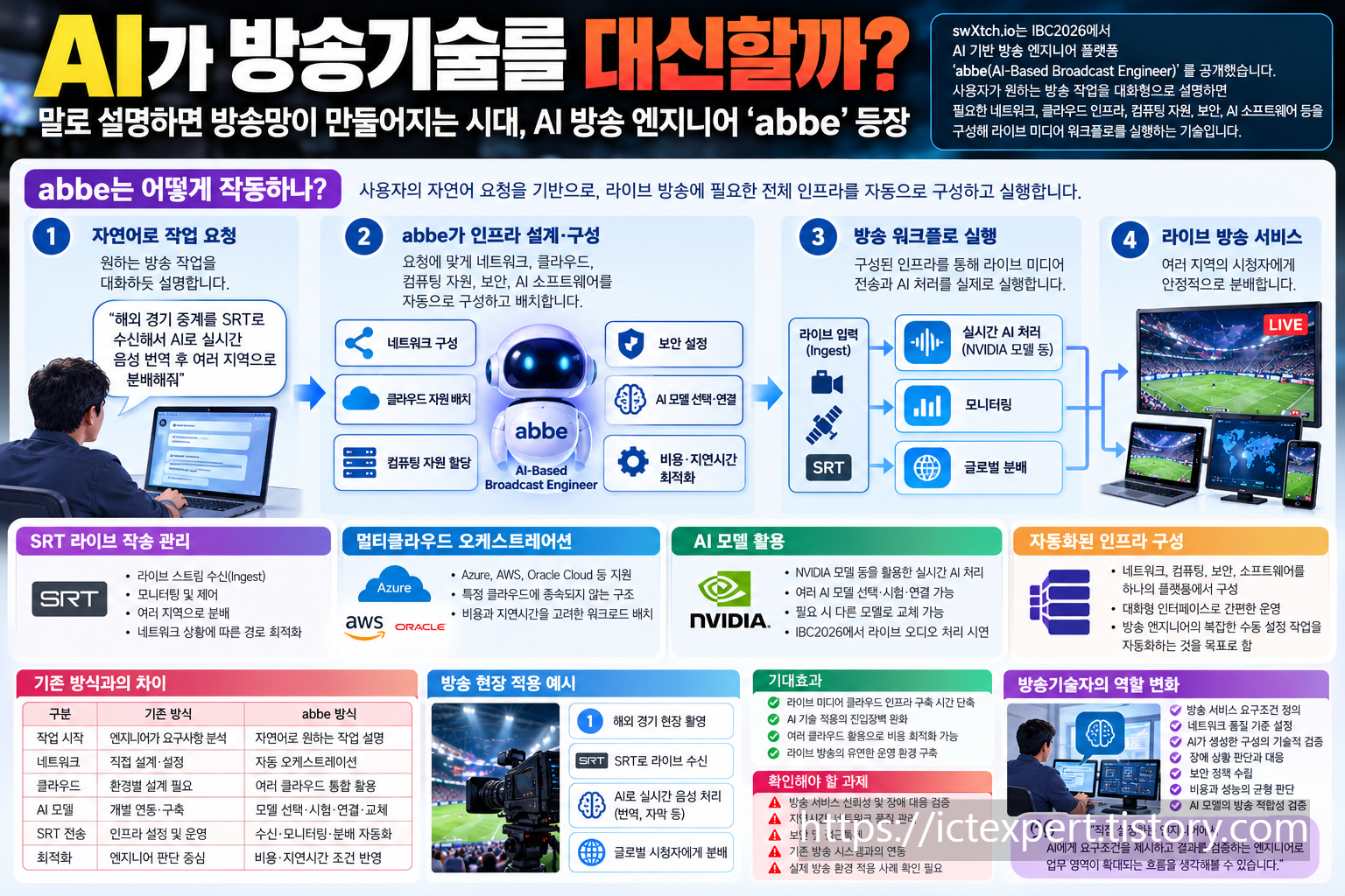 abbe가 제안하는 핵심 인포그래픽