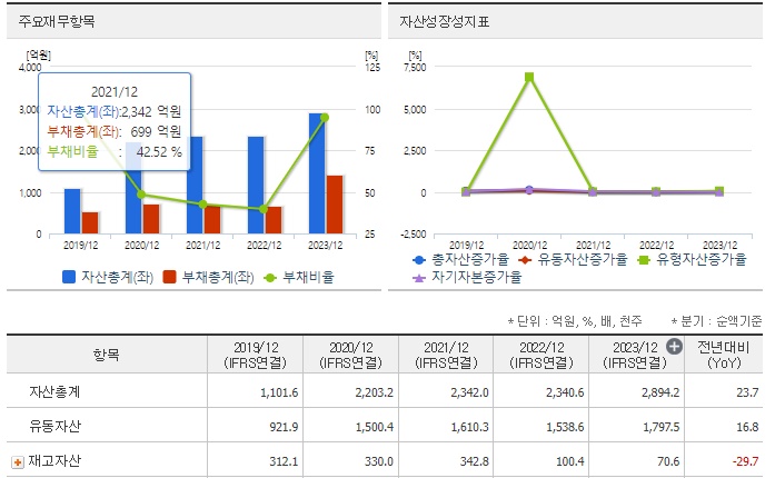 에이디테크놀로지 재무분석