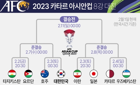 아시안컵8강 호주전