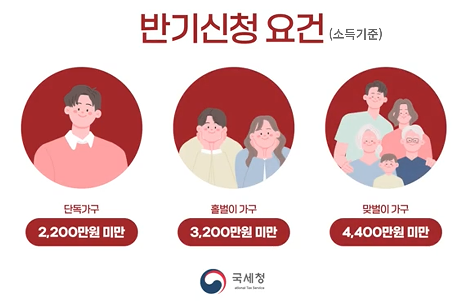 근로장려금 신청 방법