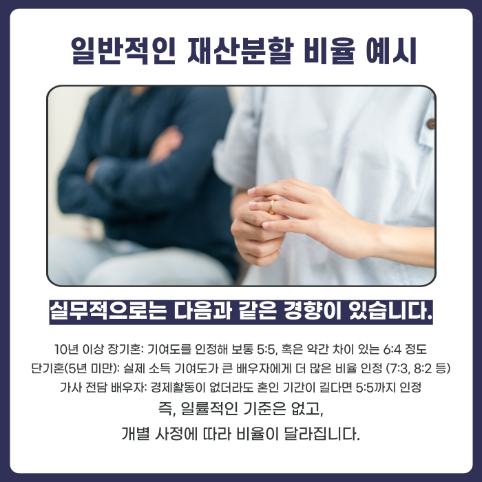 실제 재산분할비율 사례에 대한 설명