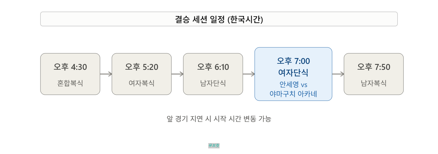 안세영 결승 시간 결승전 경기 일정과 중계 방송국