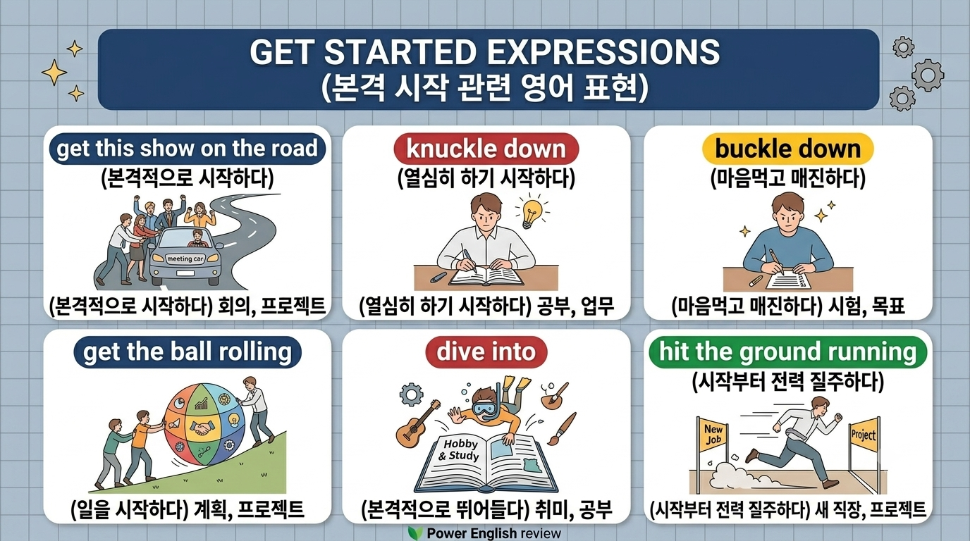 본격적으로 무언가를 시작하고 마음먹고 매진하는 상황의 영어 표현 6가지(get this show on the road, knuckle down, buckle down, get the ball rolling, dive into, hit the ground running)의 영문 표기, 직관적인 일러스트 삽화, 상세한 한글 뜻과 구체적인 사용 상황을 2x3 격자 카드로 단정하게 정리한 인포그래픽 스타일의 티스토리 블로그 썸네일 이미지