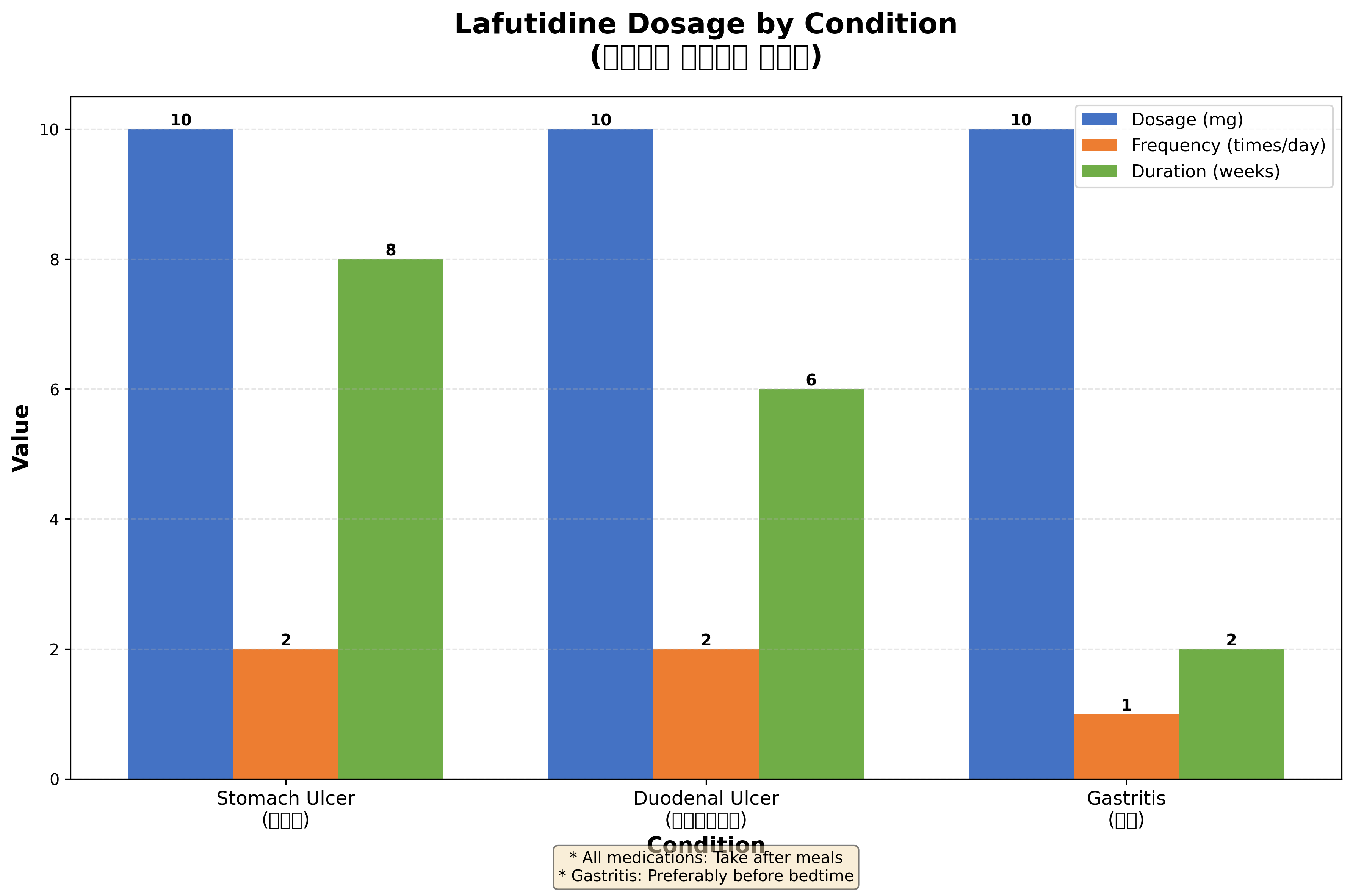 스토가정을-그래프로-표시한-그래프입니다.