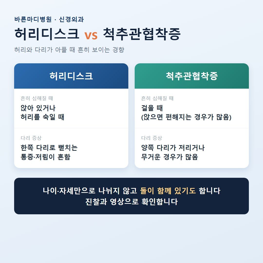 허리디스크와 척추관협착증의 흔한 경향 비교 카드