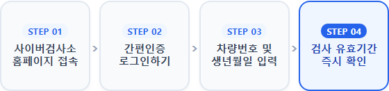 자동차검사기간 조회 사이버검사소 직접 조회 경로