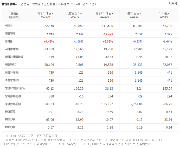 GS리테일_동종업비교자료